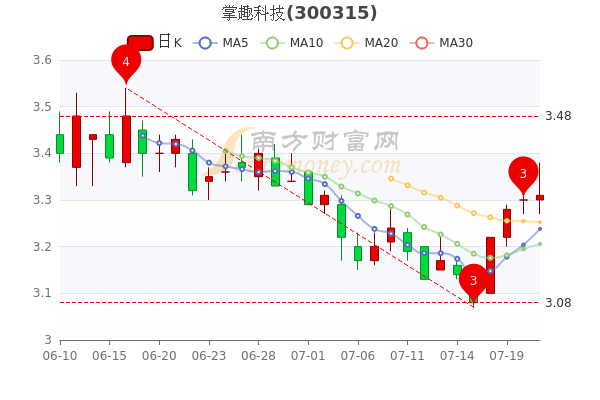 掌趣科技股票最新消息全面解析，掌趣科技股票最新動態(tài)全面解析