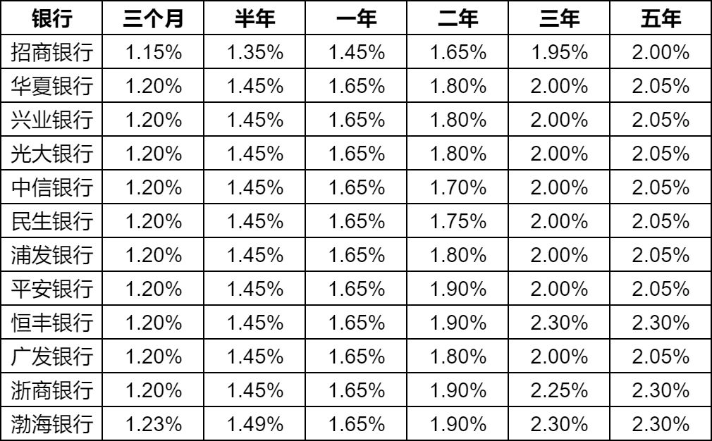 最新人民幣存款利率表及其影響分析，最新人民幣存款利率表，影響分析與解讀