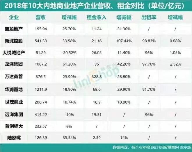 萬(wàn)達(dá)商業(yè)上市最新消息全面解析，萬(wàn)達(dá)商業(yè)上市最新動(dòng)態(tài)全面解讀