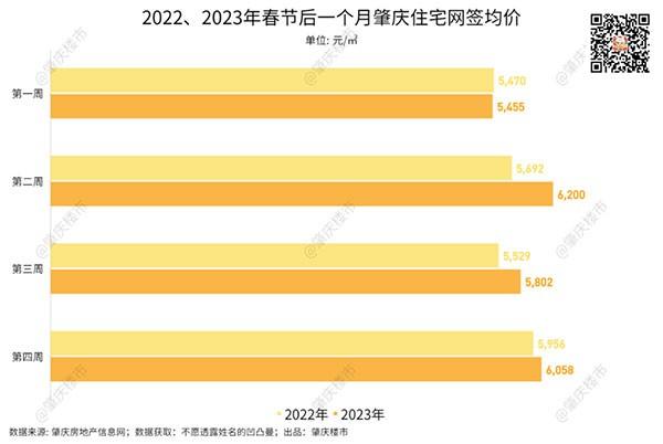 肇慶房價(jià)2023最新新房價(jià)格分析與展望，肇慶房價(jià)趨勢(shì)分析，2023年新房價(jià)格展望與預(yù)測(cè)