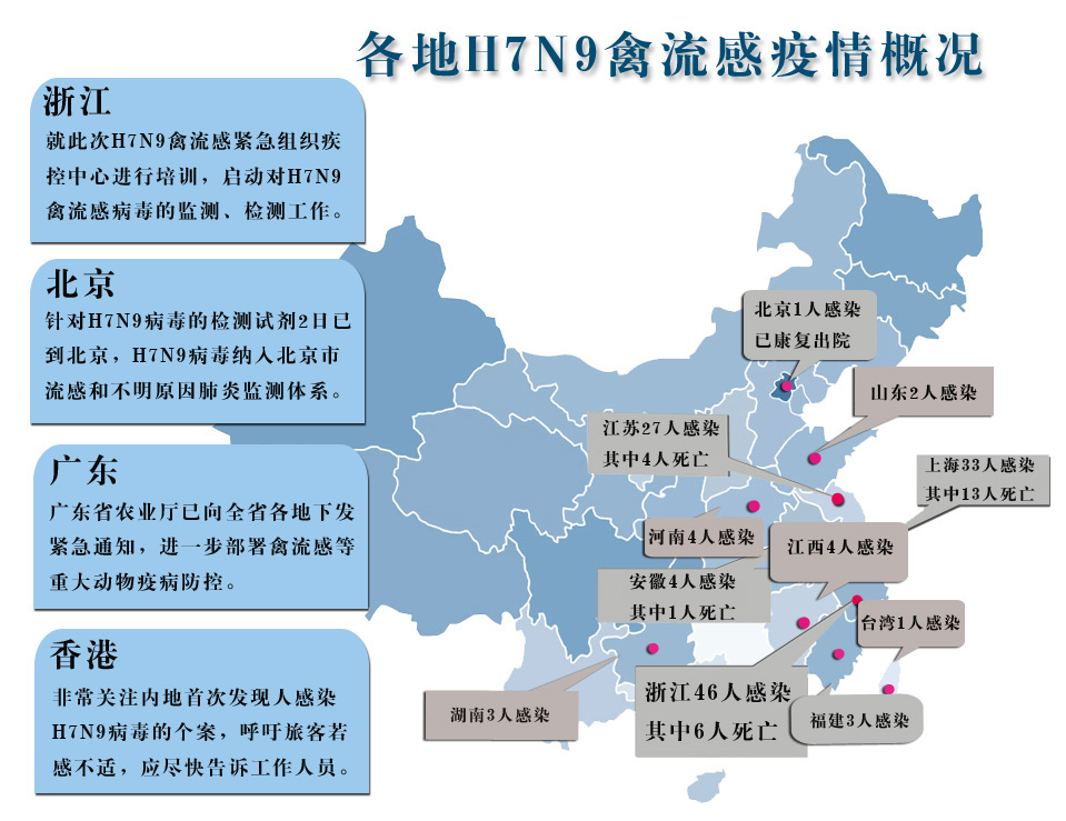 H7N9禽流感最新疫情，全球視野下的防控與挑戰(zhàn)，全球視角下的H7N9禽流感最新疫情，防控與挑戰(zhàn)