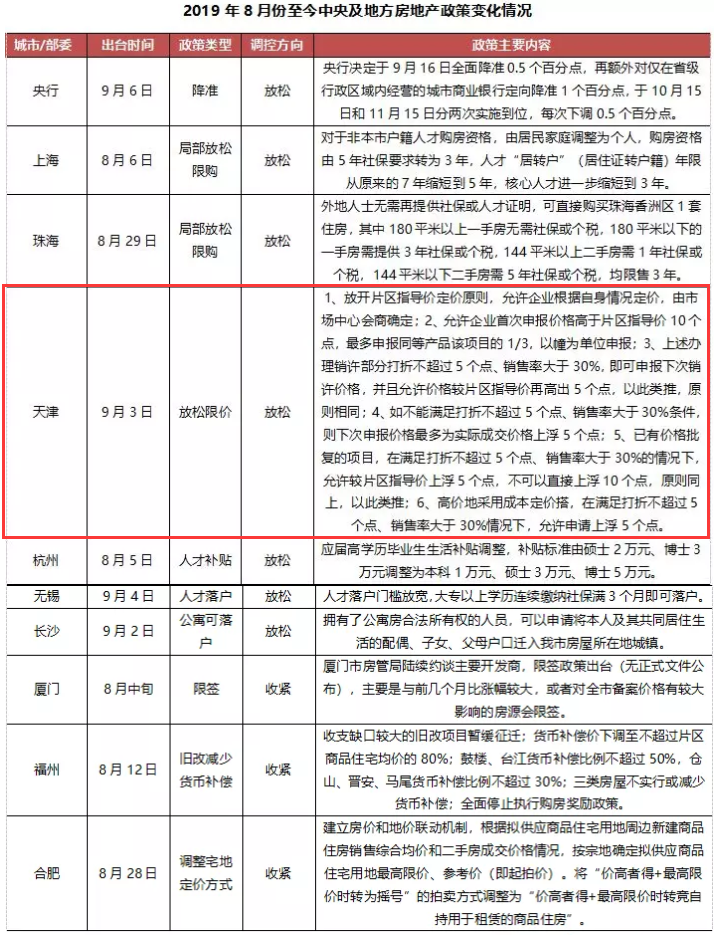 鄭州房貸利率最新政策2019詳解，鄭州房貸利率最新政策解讀（2019版）