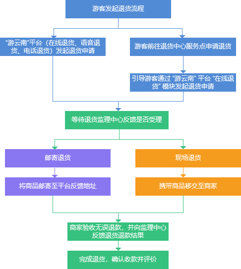 admin 第526頁