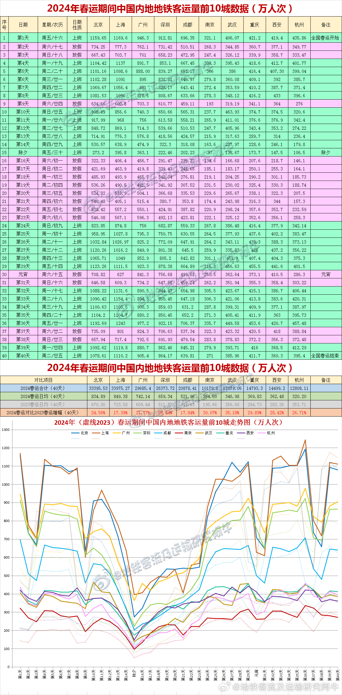 第1588頁