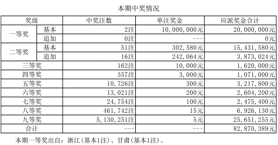 澳門(mén)新開(kāi)獎(jiǎng)結(jié)果2024年開(kāi)獎(jiǎng)記錄深度解析，澳門(mén)新開(kāi)獎(jiǎng)結(jié)果深度解析，揭秘2024年開(kāi)獎(jiǎng)記錄