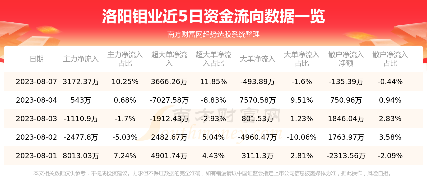 洛陽鉬業(yè)收盤下跌，市場波動下的行業(yè)觀察與前景展望，洛陽鉬業(yè)收盤下跌，市場波動中的行業(yè)觀察與前景展望