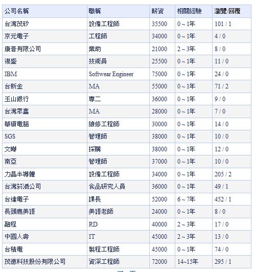 湘鋼員工月薪概覽，湘鋼員工月薪概覽，揭秘員工收入情況