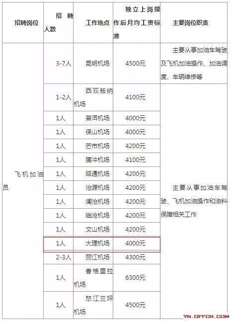 中國航油集團官網(wǎng)招聘——開啟職業(yè)生涯的新篇章，中國航油集團官網(wǎng)招聘啟航職業(yè)新篇章