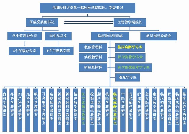 中航油集團(tuán)組織架構(gòu)探析，中航油集團(tuán)組織架構(gòu)深度探析