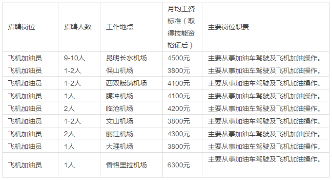 中國(guó)航油，國(guó)家級(jí)重要能源單位的卓越發(fā)展，中國(guó)航油，國(guó)家級(jí)能源單位的卓越發(fā)展之路