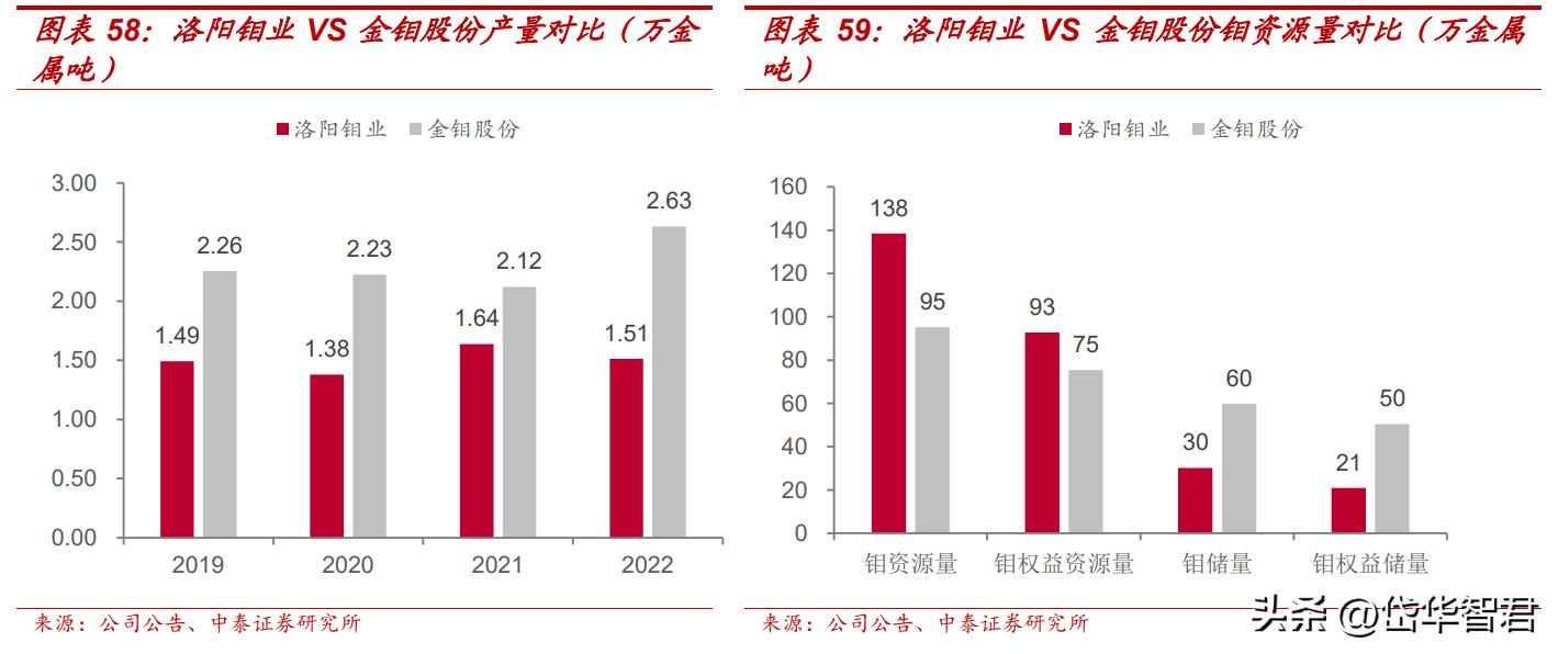 洛陽鉬業(yè)，未來能否繼續(xù)漲勢如虹？，洛陽鉬業(yè)未來走勢展望，能否續(xù)寫漲勢傳奇？