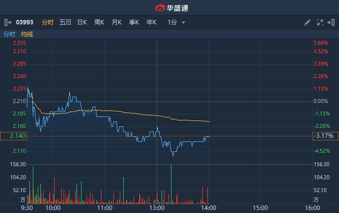 洛陽鉬業(yè)收盤下跌，市場波動(dòng)背后的原因與前景展望，洛陽鉬業(yè)收盤下跌，市場波動(dòng)原因及前景展望