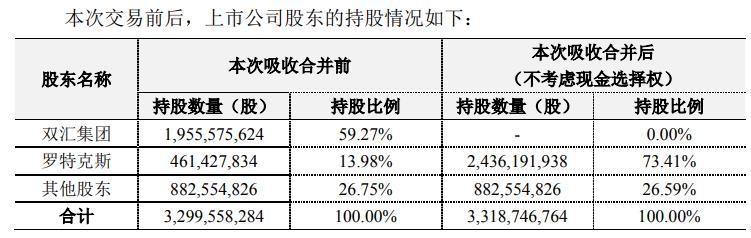 萬(wàn)洲國(guó)際與羅特克斯關(guān)系探究，萬(wàn)洲國(guó)際與羅特克斯關(guān)系深度解析