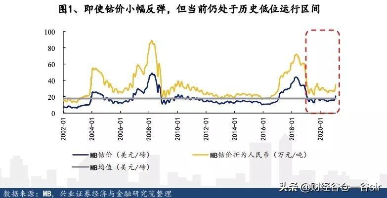 洛陽鉬業(yè)值不值得買，深度解析與前景展望，深度解析洛陽鉬業(yè)，投資價值與前景展望