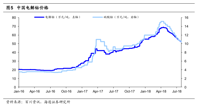 洛陽(yáng)鉬業(yè)本周下跌0.55%，市場(chǎng)波動(dòng)下的行業(yè)觀察與挑戰(zhàn)分析，洛陽(yáng)鉬業(yè)本周下跌的市場(chǎng)波動(dòng)與行業(yè)挑戰(zhàn)分析