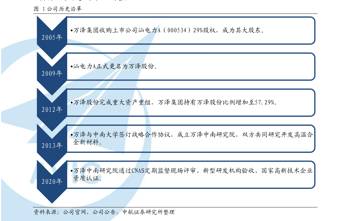 洛陽鉬業(yè)所屬股票類別解析，洛陽鉬業(yè)股票類別深度解析