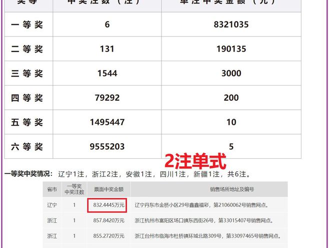 澳門六開獎結果及未來開獎預測，警惕違法犯罪風險，澳門六開獎結果、預測與犯罪風險警惕