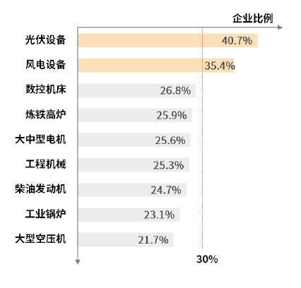 財經(jīng) 第312頁