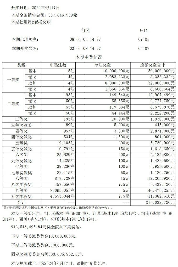 澳門開獎結(jié)果開獎記錄表62期,精細(xì)化策略解析_試用版48.263