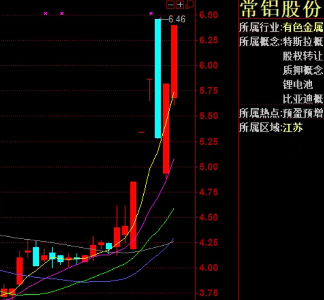 常鋁股份未來(lái)能否漲到70元，深度分析與展望，常鋁股份未來(lái)股價(jià)走勢(shì)展望，能否沖破70元大關(guān)的深度分析