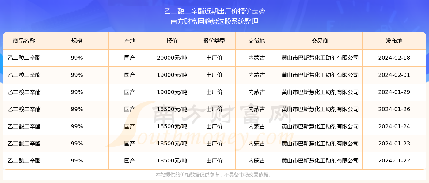 探索未來，2024新奧精準(zhǔn)資料免費大全078期詳解，探索未來，2024新奧精準(zhǔn)資料免費大全詳解（第078期）