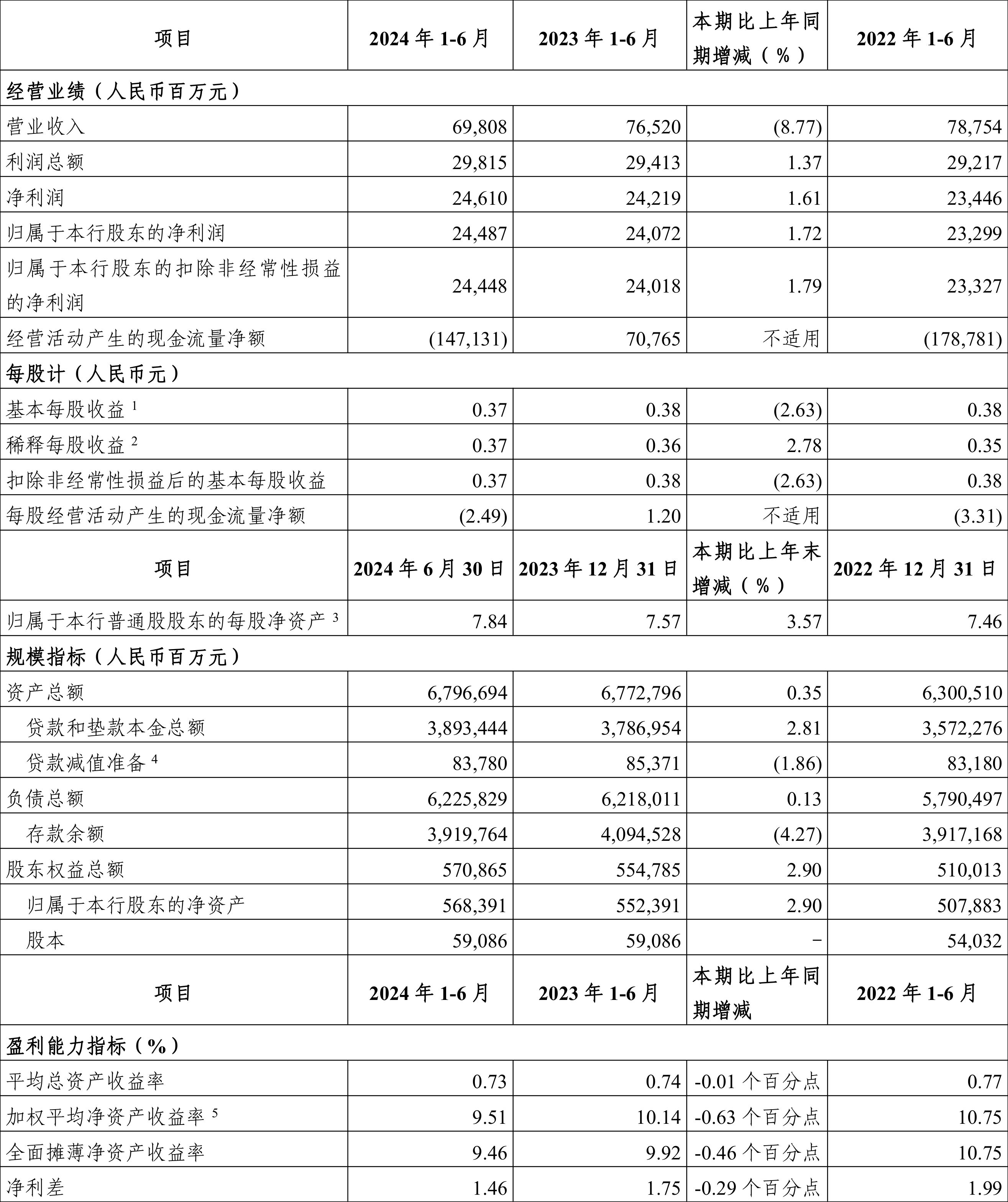 第1488頁