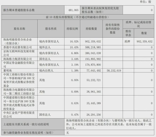 格力電器股權(quán)結(jié)構(gòu)圖深度解析，格力電器股權(quán)結(jié)構(gòu)深度剖析