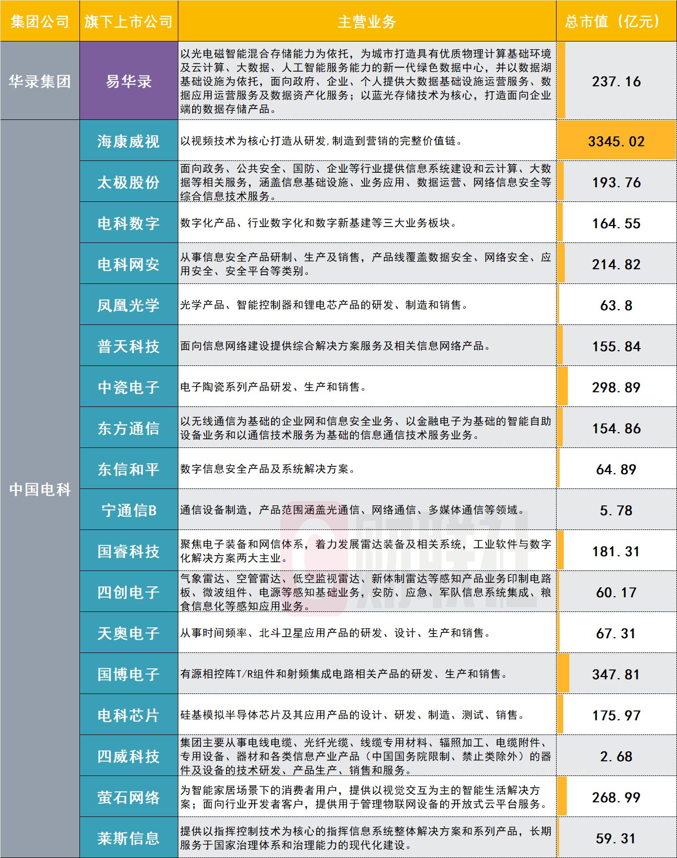 海信集團中層干部名單及其領導力的展現(xiàn)，海信集團中層干部名單及領導力展現(xiàn)風采