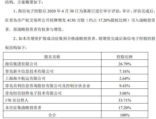 海信控股的上市公司，探索其發(fā)展歷程與前景展望，海信控股上市公司，發(fā)展歷程及前景展望