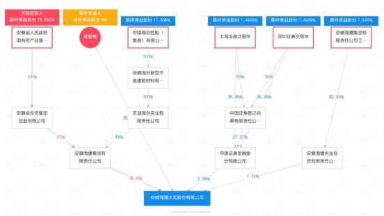 海螺集團(tuán)面臨困境，倒閉的謠言還是真實(shí)預(yù)警？，海螺集團(tuán)面臨困境，倒閉謠言還是真實(shí)危機(jī)預(yù)警？