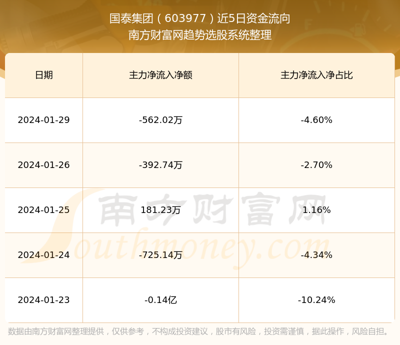 國泰控股的未來，被ST的風(fēng)險(xiǎn)分析，國泰控股的未來風(fēng)險(xiǎn)分析，ST風(fēng)險(xiǎn)展望