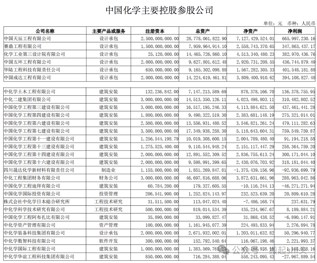 中國化學，頂級央企的卓越成就與發(fā)展展望，中國化學，頂級央企的輝煌成就與發(fā)展藍圖