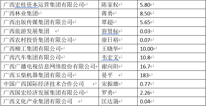 廣西待遇好的十大國(guó)企概覽，廣西待遇優(yōu)越十大國(guó)企全景概覽