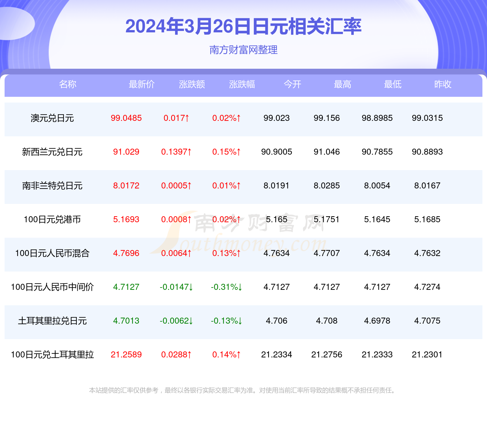 新澳今日動(dòng)態(tài)及未來展望，邁向更加繁榮的2024年，新澳今日發(fā)展動(dòng)態(tài)及未來展望，邁向2024年更加繁榮的新篇章