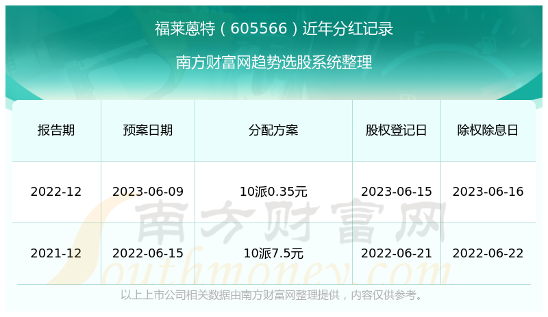 澳門歷史記錄查詢，追溯至2024年的時光印記，澳門歷史記錄查詢，時光印記追溯至2024年