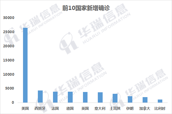 每天最新疫情數(shù)據(jù)，全球共同抗擊疫情的挑戰(zhàn)與希望，全球共同抗擊疫情的挑戰(zhàn)與希望，每日最新疫情數(shù)據(jù)解析