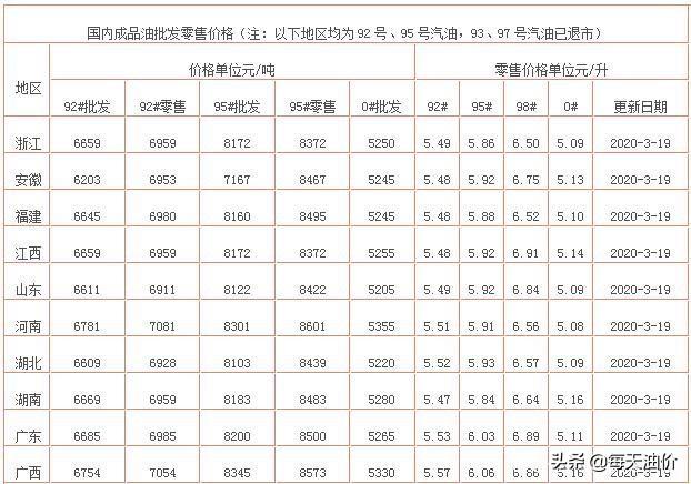 最新油價調(diào)整資訊深度解析，最新油價調(diào)整資訊深度解讀與分析