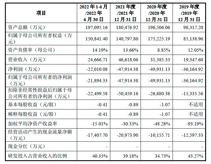 醫(yī)療股最新上市，行業(yè)趨勢(shì)與投資機(jī)會(huì)分析，醫(yī)療股最新上市趨勢(shì)及行業(yè)投資機(jī)會(huì)分析