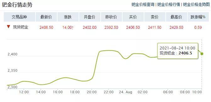 鈀金最新趨勢，市場走勢、影響因素及前景展望，鈀金市場趨勢解析，最新走勢、影響因素及前景展望