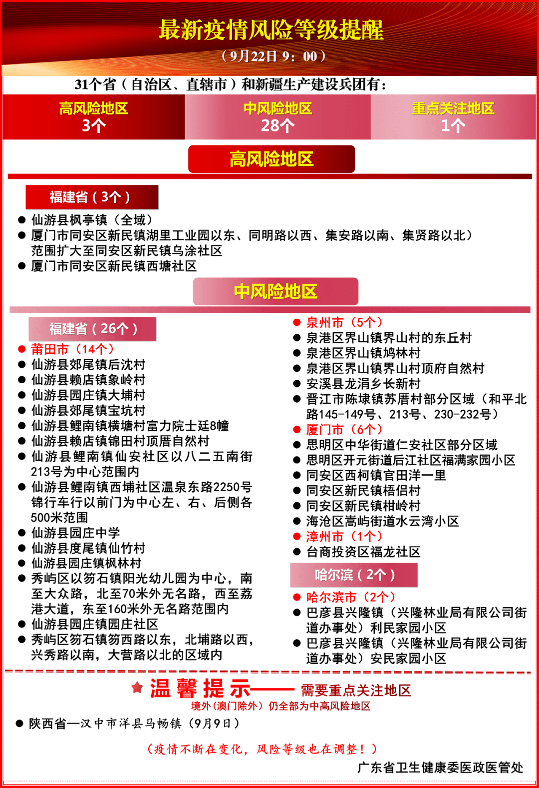 廣東最新?tīng)顩r疫情，全面應(yīng)對(duì)與積極防控，廣東最新疫情狀況，全面應(yīng)對(duì)與積極防控