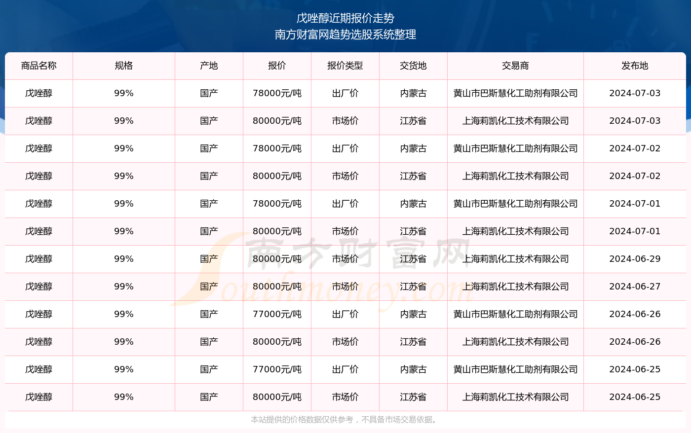 揭秘2024新奧精準(zhǔn)資料免費(fèi)大全第078期，深度解析與前瞻性探討，揭秘2024新奧精準(zhǔn)資料免費(fèi)大全第078期，深度解析與前瞻性探討報(bào)告全覽