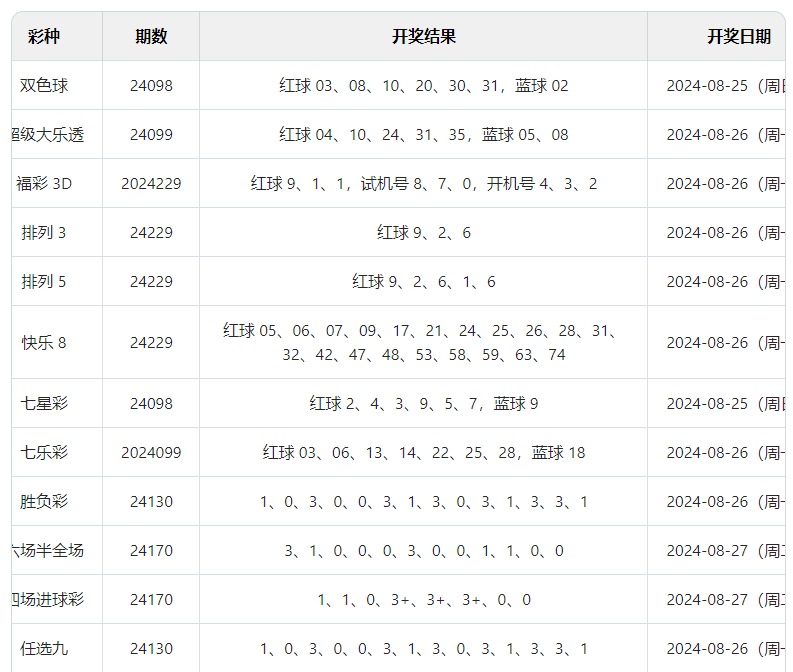 澳門(mén)彩票開(kāi)獎(jiǎng)結(jié)果查詢，探索未來(lái)的幸運(yùn)之門(mén)（以第37期為例），澳門(mén)彩票第37期開(kāi)獎(jiǎng)結(jié)果查詢，探索未來(lái)幸運(yùn)之門(mén)