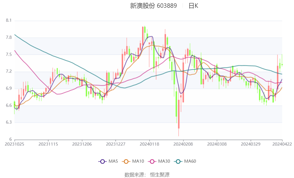 夢回仙境 第6頁