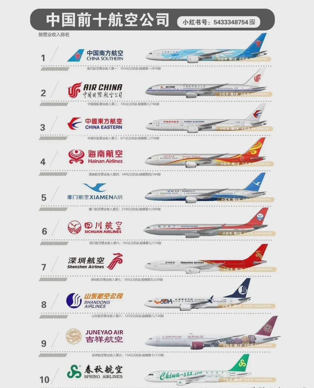 中國四大航空公司名單，探尋航空領(lǐng)域的佼佼者，中國四大航空公司探秘，航空領(lǐng)域的佼佼者名單