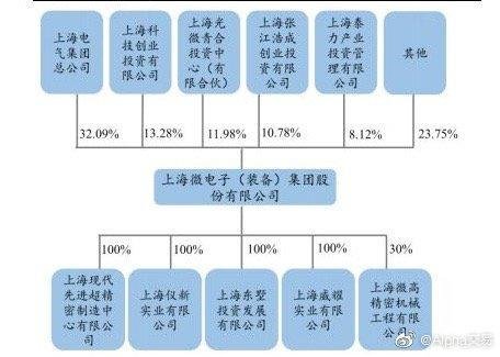 上海微電子股權(quán)轉(zhuǎn)讓，重塑產(chǎn)業(yè)格局與未來發(fā)展，上海微電子股權(quán)轉(zhuǎn)讓，重塑產(chǎn)業(yè)格局，引領(lǐng)未來發(fā)展