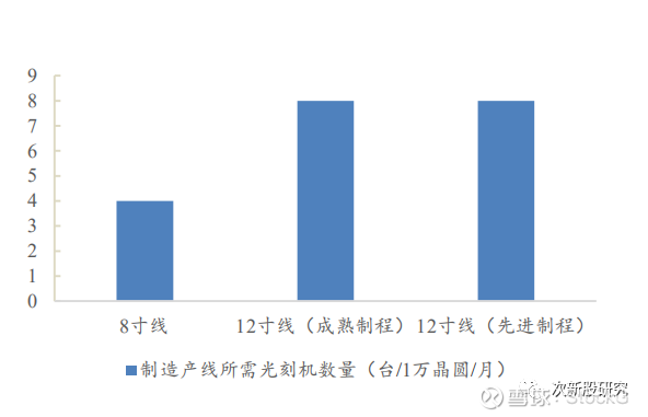 上海微電子，光刻機領(lǐng)域的唯一上市公司深度解析，上海微電子，光刻機領(lǐng)域的獨家上市公司深度剖析