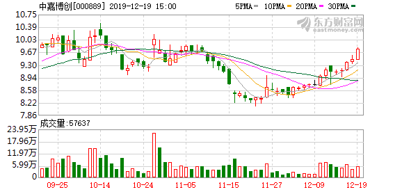 九洲集團(tuán)回購股份進(jìn)展分析，九洲集團(tuán)回購股份進(jìn)展深度解析