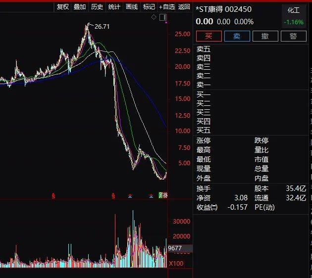 沙漠之鷹 第5頁(yè)