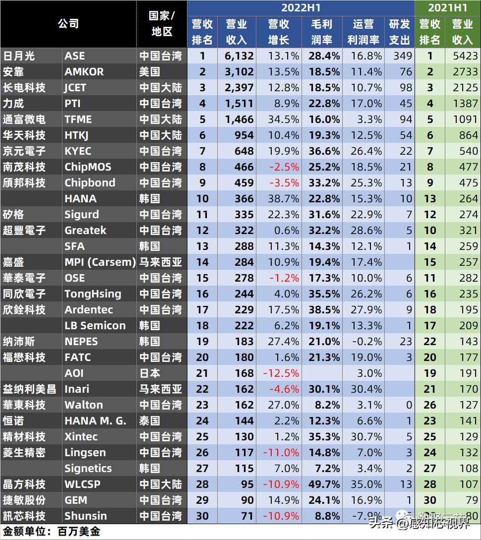 芯片排行榜，全球領(lǐng)先芯片企業(yè)競爭格局解析，全球芯片企業(yè)競爭格局解析與芯片排行榜發(fā)布