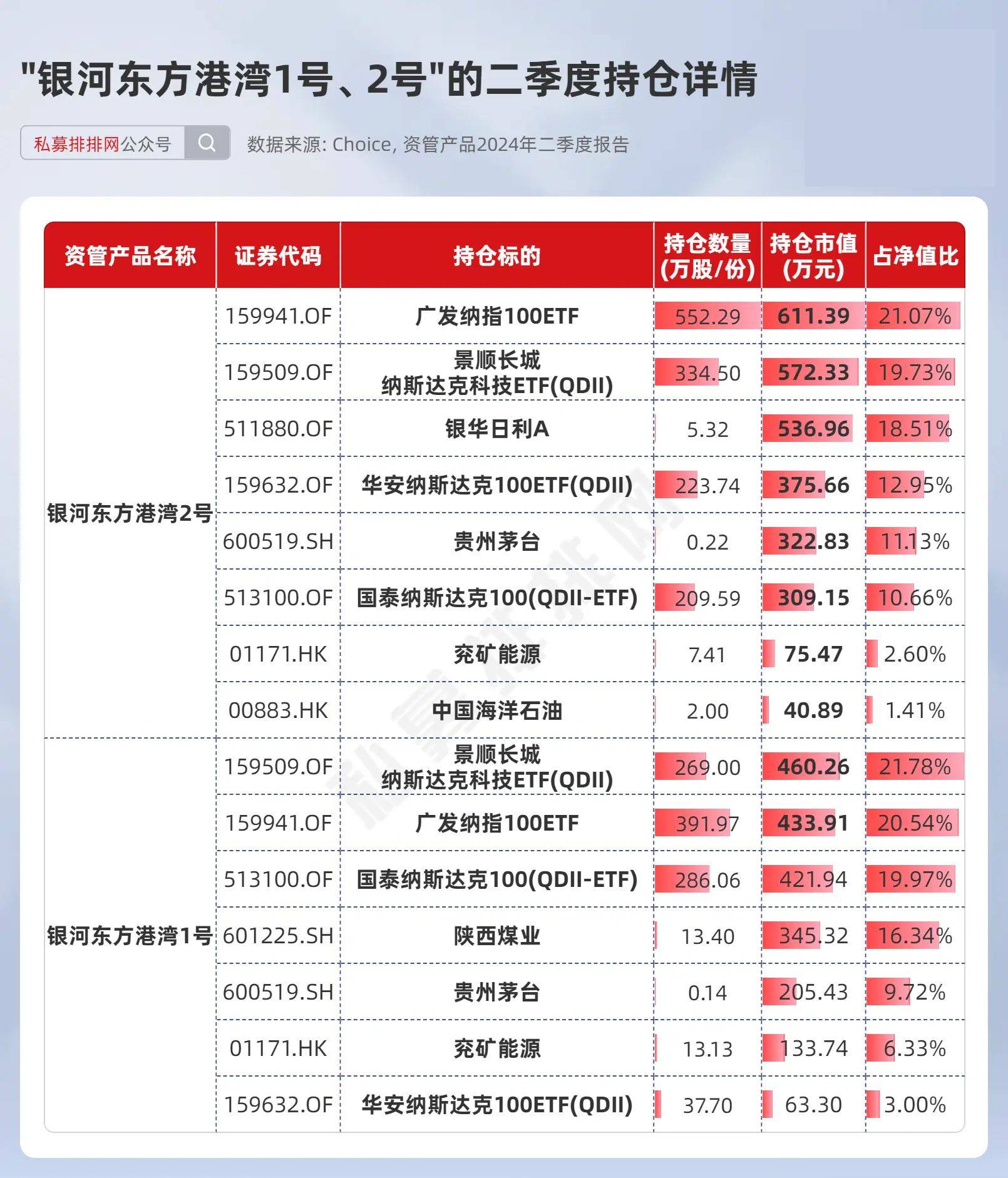 東方港灣十大重倉(cāng)股，投資領(lǐng)域的璀璨明珠，東方港灣十大重倉(cāng)股，投資領(lǐng)域的璀璨明珠揭秘